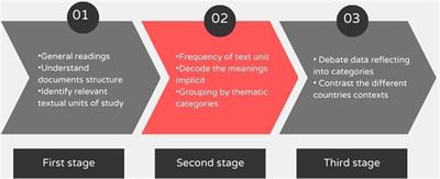 Digital technology in national curricula: a dialogue among Iberoamerican countries